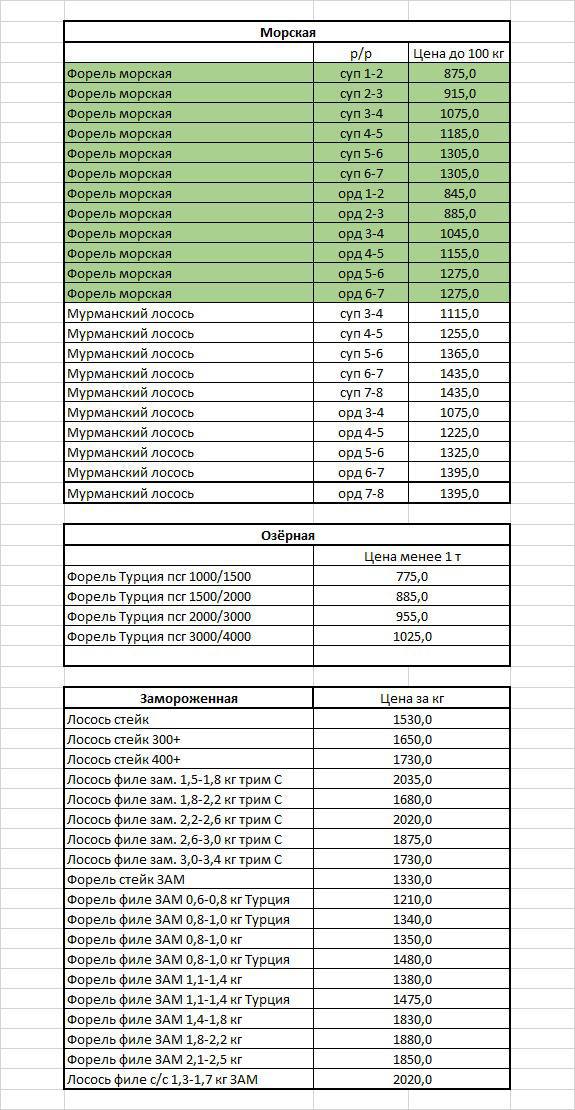 Еженедельное свежее поступление - Хобби и отдых в Владивосток