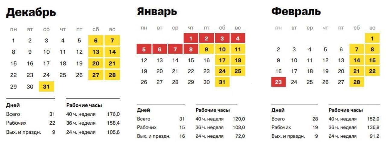 Самая короткая рабочая зима за 20 лет - частное объявление в Армавир