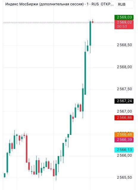 Российский рынок акций улетает после освобождения Венгрии от санкций США - частное объявление в Белгород