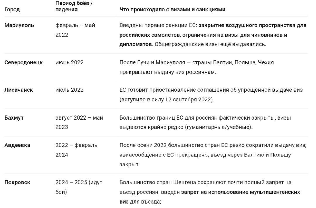 Еврокомиссия рассматривает визовые ограничения против россиян - частное объявление в Белгород