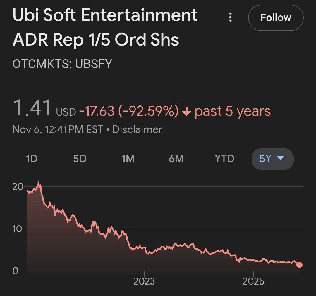 Ubisoft победила негативную реакцию на Assassin's Creed Shadows - Хобби и отдых в Белгород - фото 2