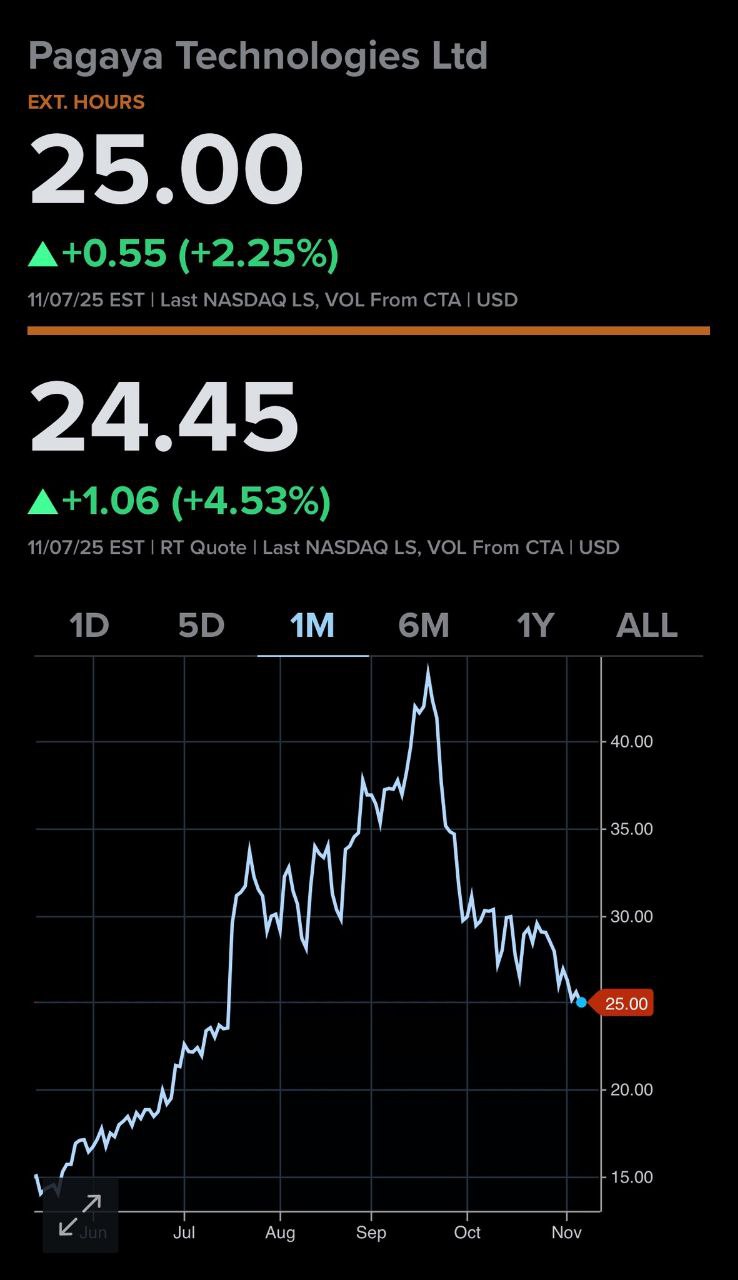 Рейтинг искусственного интеллекта Pagaya в кредитовании - Услуги в Белгород