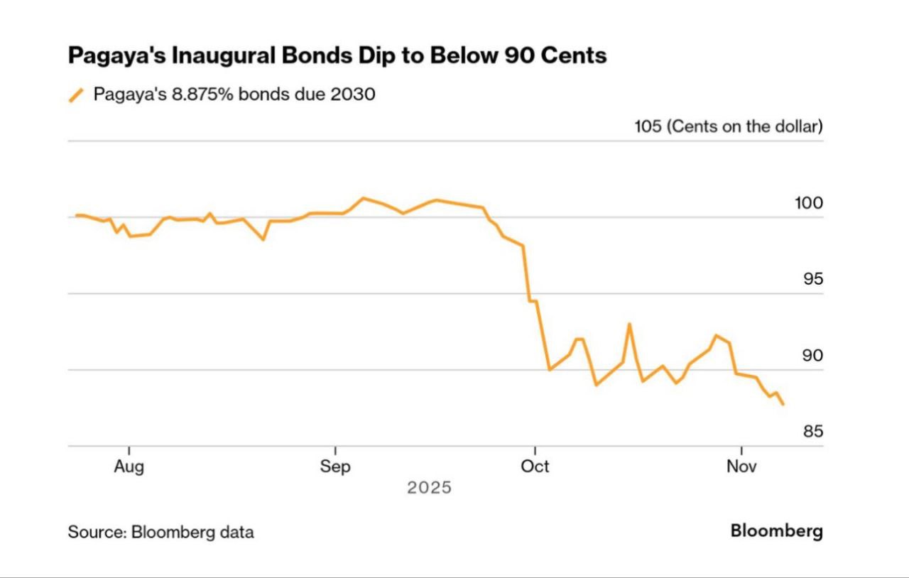 Рейтинг искусственного интеллекта Pagaya в кредитовании - Услуги в Белгород - фото 2