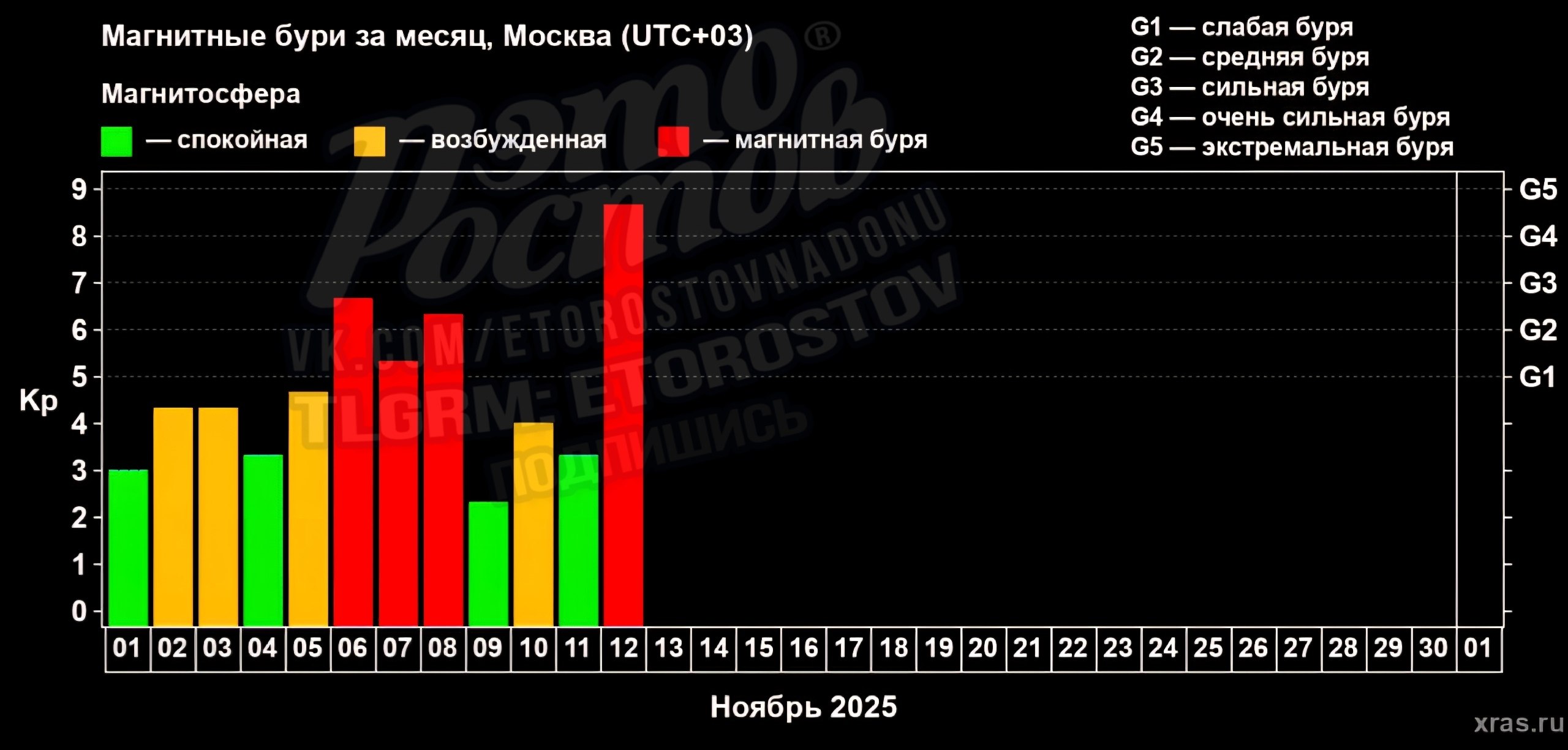 Полярное сияние в Волгодонске - частное объявление в Волгодонск