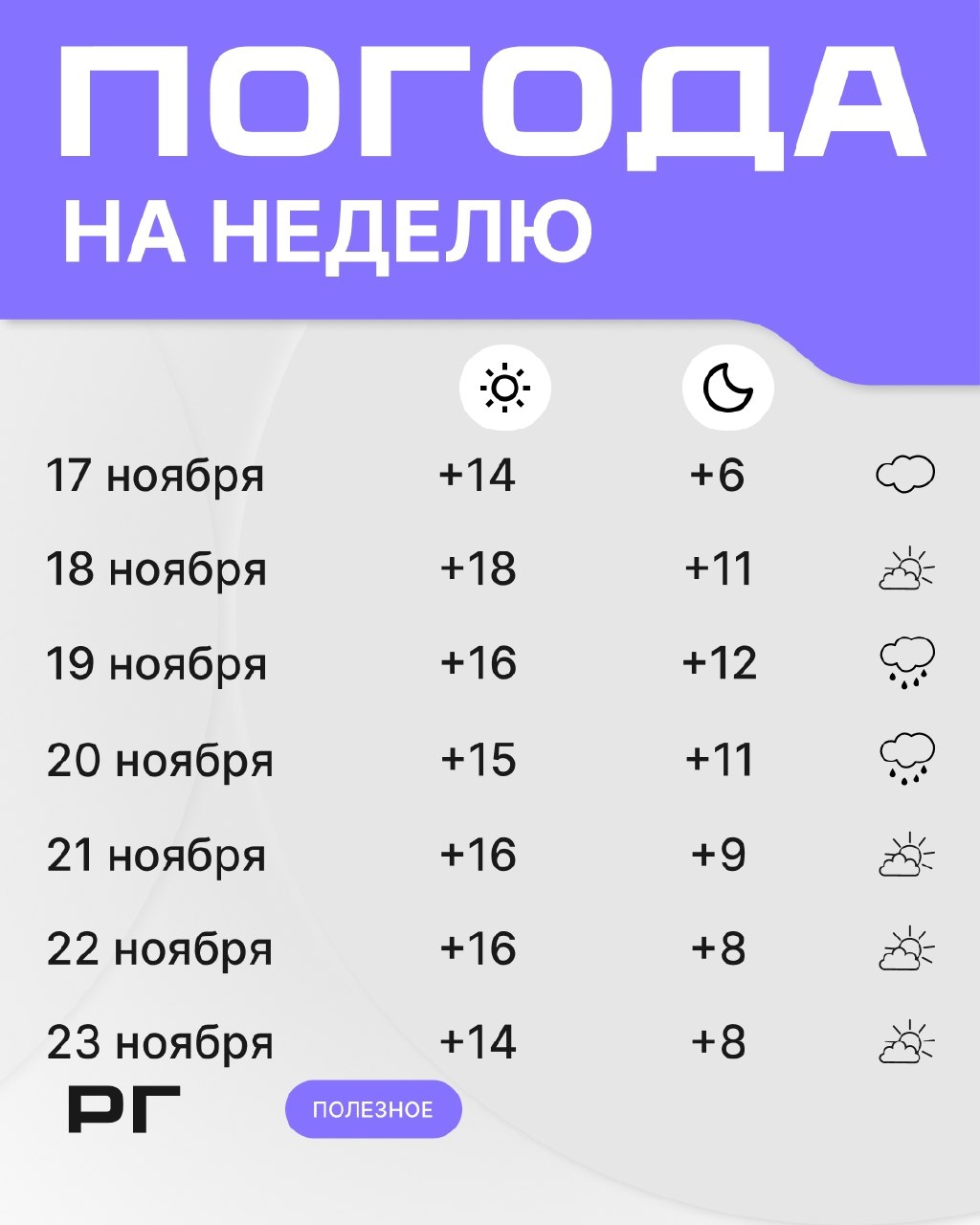 Погода в Ростове на неделю - Хобби и отдых в Ростов-на-Дону