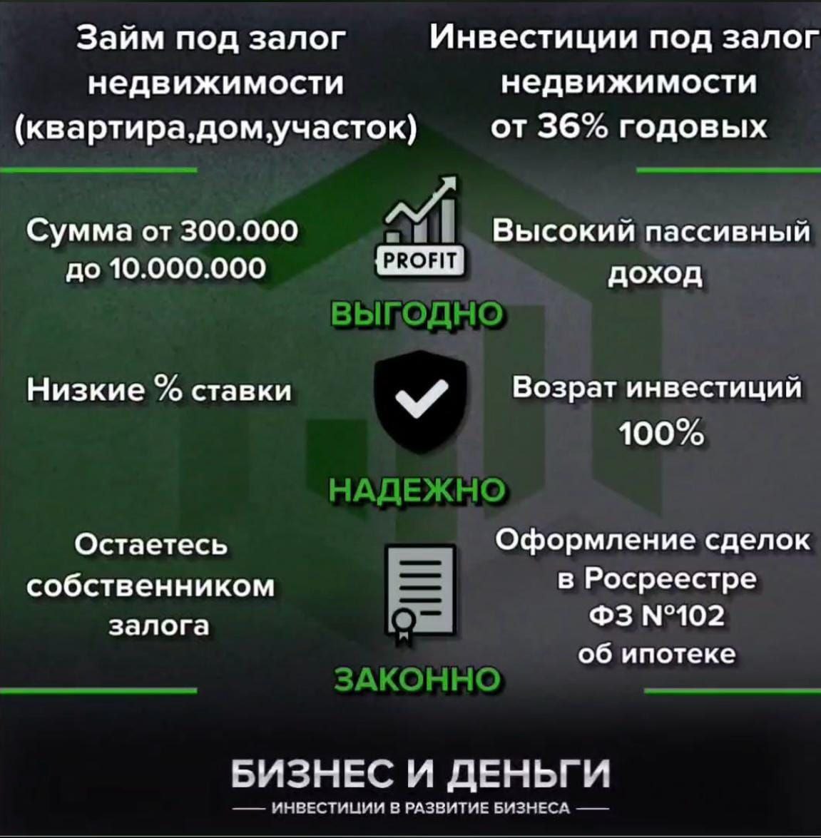 Денежные средства под залог недвижимости и авто - Услуги в Оренбург