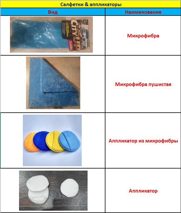 Микрофибра и аппликаторы - Для дома и дачи в Москва