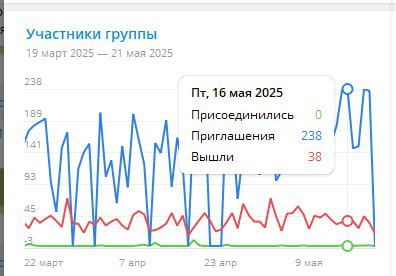 Приглашение подписчиков в Telegram каналы и группы - частное объявление в Иркутск