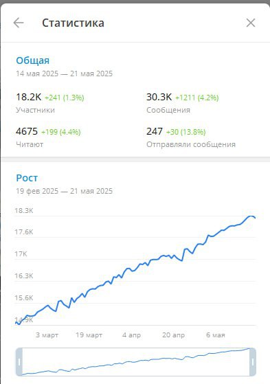 Приглашение подписчиков в Telegram каналы и группы - Услуги в Иркутск - фото 3