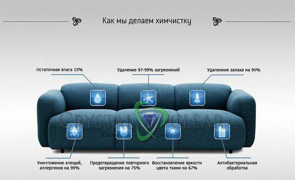Выездная химчистка мягкой мебели и ковров - Услуги в Нижневартовск - фото 6