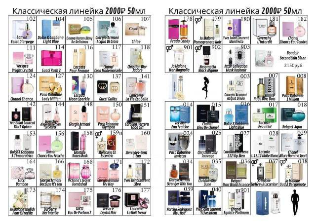 Распродажа остатков духов Essens - частное объявление в Волгоград